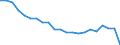 Age class: Total / Health indicator: in-patients (total number) / Unit of measure: Per hundred thousand inhabitants / Sex: Total / International Statistical Classification of Diseases and Related Health Problems (ICD-10): Certain infectious and parasitic diseases (A00-B99) / Geopolitical entity (reporting): Italy