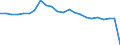 Age class: Total / Health indicator: in-patients (total number) / Unit of measure: Per hundred thousand inhabitants / Sex: Total / International Statistical Classification of Diseases and Related Health Problems (ICD-10): Certain infectious and parasitic diseases (A00-B99) / Geopolitical entity (reporting): Austria