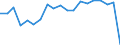 Age class: Total / Health indicator: in-patients (total number) / Unit of measure: Per hundred thousand inhabitants / Sex: Total / International Statistical Classification of Diseases and Related Health Problems (ICD-10): Certain infectious and parasitic diseases (A00-B99) / Geopolitical entity (reporting): Poland