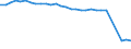 Age class: Total / Health indicator: in-patients (total number) / Unit of measure: Per hundred thousand inhabitants / Sex: Total / International Statistical Classification of Diseases and Related Health Problems (ICD-10): Certain infectious and parasitic diseases (A00-B99) / Geopolitical entity (reporting): Portugal