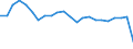 Age class: Total / Health indicator: in-patients (total number) / Unit of measure: Per hundred thousand inhabitants / Sex: Total / International Statistical Classification of Diseases and Related Health Problems (ICD-10): Certain infectious and parasitic diseases (A00-B99) / Geopolitical entity (reporting): Romania