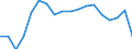Age class: Total / Health indicator: in-patients (total number) / Unit of measure: Per hundred thousand inhabitants / Sex: Total / International Statistical Classification of Diseases and Related Health Problems (ICD-10): Certain infectious and parasitic diseases (A00-B99) / Geopolitical entity (reporting): Slovenia