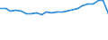 Age class: Total / Health indicator: in-patients (total number) / Unit of measure: Per hundred thousand inhabitants / Sex: Total / International Statistical Classification of Diseases and Related Health Problems (ICD-10): Certain infectious and parasitic diseases (A00-B99) / Geopolitical entity (reporting): Slovakia