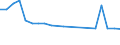 Age class: Total / Health indicator: in-patients (total number) / Unit of measure: Per hundred thousand inhabitants / Sex: Total / International Statistical Classification of Diseases and Related Health Problems (ICD-10): Certain infectious and parasitic diseases (A00-B99) / Geopolitical entity (reporting): Iceland