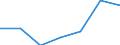 Age class: Total / Health indicator: in-patients (total number) / Unit of measure: Per hundred thousand inhabitants / Sex: Total / International Statistical Classification of Diseases and Related Health Problems (ICD-10): Certain infectious and parasitic diseases (A00-B99) / Geopolitical entity (reporting): Liechtenstein