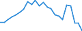 Age class: Total / Health indicator: in-patients (total number) / Unit of measure: Per hundred thousand inhabitants / Sex: Total / International Statistical Classification of Diseases and Related Health Problems (ICD-10): Certain infectious and parasitic diseases (A00-B99) / Geopolitical entity (reporting): Norway