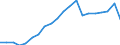 Age class: Total / Health indicator: in-patients (total number) / Unit of measure: Per hundred thousand inhabitants / Sex: Total / International Statistical Classification of Diseases and Related Health Problems (ICD-10): Certain infectious and parasitic diseases (A00-B99) / Geopolitical entity (reporting): Switzerland