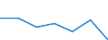 Age class: Total / Health indicator: in-patients (total number) / Unit of measure: Per hundred thousand inhabitants / Sex: Total / International Statistical Classification of Diseases and Related Health Problems (ICD-10): Certain infectious and parasitic diseases (A00-B99) / Geopolitical entity (reporting): Montenegro