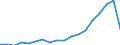 Total / in-patients (total number) / Per hundred thousand inhabitants / Total / Certain infectious and parasitic diseases (A00-B99) / Hungary