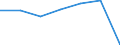 Age class: Total / Health indicator: in-patients (total number) / Unit of measure: Per hundred thousand inhabitants / Sex: Females / International Statistical Classification of Diseases and Related Health Problems (ICD-10): All causes of diseases (A00-Z99) excluding V00-Y98 / Geopolitical entity (reporting): Yuzhen tsentralen