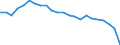 Age class: Total / Health indicator: in-patients (total number) / Unit of measure: Per hundred thousand inhabitants / Sex: Females / International Statistical Classification of Diseases and Related Health Problems (ICD-10): All causes of diseases (A00-Z99) excluding V00-Y98 / Geopolitical entity (reporting): Severozápad