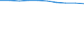 Age class: Total / Health indicator: in-patients (total number) / Unit of measure: Per hundred thousand inhabitants / Sex: Females / International Statistical Classification of Diseases and Related Health Problems (ICD-10): All causes of diseases (A00-Z99) excluding V00-Y98 / Geopolitical entity (reporting): Syddanmark