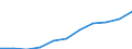 Age class: Total / Health indicator: in-patients (total number) / Unit of measure: Per hundred thousand inhabitants / Sex: Females / International Statistical Classification of Diseases and Related Health Problems (ICD-10): All causes of diseases (A00-Z99) excluding V00-Y98 / Geopolitical entity (reporting): Berlin