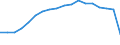 Age class: Total / Health indicator: in-patients (total number) / Unit of measure: Per hundred thousand inhabitants / Sex: Females / International Statistical Classification of Diseases and Related Health Problems (ICD-10): All causes of diseases (A00-Z99) excluding V00-Y98 / Geopolitical entity (reporting): Sachsen