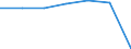 Age class: Total / Health indicator: in-patients (total number) / Unit of measure: Per hundred thousand inhabitants / Sex: Females / International Statistical Classification of Diseases and Related Health Problems (ICD-10): All causes of diseases (A00-Z99) excluding V00-Y98 / Geopolitical entity (reporting): Galicia