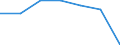 Age class: Total / Health indicator: in-patients (total number) / Unit of measure: Per hundred thousand inhabitants / Sex: Females / International Statistical Classification of Diseases and Related Health Problems (ICD-10): All causes of diseases (A00-Z99) excluding V00-Y98 / Geopolitical entity (reporting): Principado de Asturias