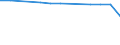 Insgesamt / Patienten in stationärer Behandlung (Gesamtzahl) / Pro hunderttausend Einwohner / Frauen / Alle Krankheiten (A00-Z99) ausschließlich V00-Y98 / Région de Bruxelles-Capitale/Brussels Hoofdstedelijk Gewest