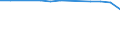 Total / in-patients (total number) / Per hundred thousand inhabitants / Females / All causes of diseases (A00-Z99) excluding V00-Y98 / Prov. Antwerpen