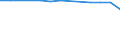 Insgesamt / Patienten in stationärer Behandlung (Gesamtzahl) / Pro hunderttausend Einwohner / Frauen / Alle Krankheiten (A00-Z99) ausschließlich V00-Y98 / Prov. Luxembourg (BE)