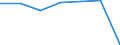 Total / in-patients (total number) / Per hundred thousand inhabitants / Females / All causes of diseases (A00-Z99) excluding V00-Y98 / Severoiztochen