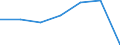 Total / in-patients (total number) / Per hundred thousand inhabitants / Females / All causes of diseases (A00-Z99) excluding V00-Y98 / Yugoiztochen