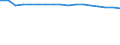 Insgesamt / Patienten in stationärer Behandlung (Gesamtzahl) / Pro hunderttausend Einwohner / Frauen / Alle Krankheiten (A00-Z99) ausschließlich V00-Y98 / Dänemark