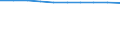 Total / in-patients (total number) / Per hundred thousand inhabitants / Females / All causes of diseases (A00-Z99) excluding V00-Y98 / Sjælland