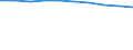 Total / in-patients (total number) / Per hundred thousand inhabitants / Females / All causes of diseases (A00-Z99) excluding V00-Y98 / Nordjylland