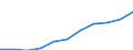 Total / in-patients (total number) / Per hundred thousand inhabitants / Females / All causes of diseases (A00-Z99) excluding V00-Y98 / Berlin