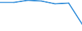 Insgesamt / Patienten in stationärer Behandlung (Gesamtzahl) / Pro hunderttausend Einwohner / Frauen / Alle Krankheiten (A00-Z99) ausschließlich V00-Y98 / Berlin