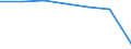 Insgesamt / Patienten in stationärer Behandlung (Gesamtzahl) / Pro hunderttausend Einwohner / Frauen / Alle Krankheiten (A00-Z99) ausschließlich V00-Y98 / Brandenburg