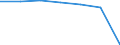 Total / in-patients (total number) / Per hundred thousand inhabitants / Females / All causes of diseases (A00-Z99) excluding V00-Y98 / Mecklenburg-Vorpommern