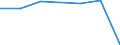 Total / in-patients (total number) / Per hundred thousand inhabitants / Females / All causes of diseases (A00-Z99) excluding V00-Y98 / Saarland