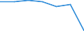 Total / in-patients (total number) / Per hundred thousand inhabitants / Females / All causes of diseases (A00-Z99) excluding V00-Y98 / Schleswig-Holstein