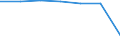 Total / in-patients (total number) / Per hundred thousand inhabitants / Females / All causes of diseases (A00-Z99) excluding V00-Y98 / Thüringen