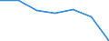 Insgesamt / Patienten in stationärer Behandlung (Gesamtzahl) / Pro hunderttausend Einwohner / Frauen / Alle Krankheiten (A00-Z99) ausschließlich V00-Y98 / Cantabria