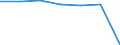 Insgesamt / Patienten in stationärer Behandlung (Gesamtzahl) / Pro hunderttausend Einwohner / Frauen / Alle Krankheiten (A00-Z99) ausschließlich V00-Y98 / Comunitat Valenciana