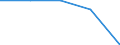 Total / in-patients (total number) / Per hundred thousand inhabitants / Females / All causes of diseases (A00-Z99) excluding V00-Y98 / Haute-Normandie