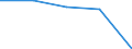 Insgesamt / Patienten in stationärer Behandlung (Gesamtzahl) / Pro hunderttausend Einwohner / Frauen / Alle Krankheiten (A00-Z99) ausschließlich V00-Y98 / Picardie