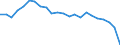 Age class: Total / Health indicator: in-patients (total number) / Unit of measure: Per hundred thousand inhabitants / Sex: Males / International Statistical Classification of Diseases and Related Health Problems (ICD-10): All causes of diseases (A00-Z99) excluding V00-Y98 / Geopolitical entity (reporting): Severozápad