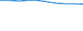 Age class: Total / Health indicator: in-patients (total number) / Unit of measure: Per hundred thousand inhabitants / Sex: Males / International Statistical Classification of Diseases and Related Health Problems (ICD-10): All causes of diseases (A00-Z99) excluding V00-Y98 / Geopolitical entity (reporting): Midtjylland