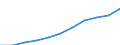 Age class: Total / Health indicator: in-patients (total number) / Unit of measure: Per hundred thousand inhabitants / Sex: Males / International Statistical Classification of Diseases and Related Health Problems (ICD-10): All causes of diseases (A00-Z99) excluding V00-Y98 / Geopolitical entity (reporting): Berlin