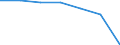 Age class: Total / Health indicator: in-patients (total number) / Unit of measure: Per hundred thousand inhabitants / Sex: Males / International Statistical Classification of Diseases and Related Health Problems (ICD-10): All causes of diseases (A00-Z99) excluding V00-Y98 / Geopolitical entity (reporting): Bremen