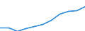 Age class: Total / Health indicator: in-patients (total number) / Unit of measure: Per hundred thousand inhabitants / Sex: Males / International Statistical Classification of Diseases and Related Health Problems (ICD-10): All causes of diseases (A00-Z99) excluding V00-Y98 / Geopolitical entity (reporting): Hamburg