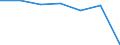 Age class: Total / Health indicator: in-patients (total number) / Unit of measure: Per hundred thousand inhabitants / Sex: Males / International Statistical Classification of Diseases and Related Health Problems (ICD-10): All causes of diseases (A00-Z99) excluding V00-Y98 / Geopolitical entity (reporting): Schleswig-Holstein