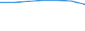 Age class: Total / Health indicator: in-patients (total number) / Unit of measure: Per hundred thousand inhabitants / Sex: Males / International Statistical Classification of Diseases and Related Health Problems (ICD-10): All causes of diseases (A00-Z99) excluding V00-Y98 / Geopolitical entity (reporting): Este