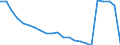 Age class: Total / Health indicator: in-patients (total number) / Unit of measure: Per hundred thousand inhabitants / Sex: Males / International Statistical Classification of Diseases and Related Health Problems (ICD-10): All causes of diseases (A00-Z99) excluding V00-Y98 / Geopolitical entity (reporting): France