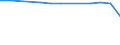 Insgesamt / Patienten in stationärer Behandlung (Gesamtzahl) / Pro hunderttausend Einwohner / Männer / Alle Krankheiten (A00-Z99) ausschließlich V00-Y98 / Région de Bruxelles-Capitale/Brussels Hoofdstedelijk Gewest