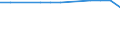 Total / in-patients (total number) / Per hundred thousand inhabitants / Males / All causes of diseases (A00-Z99) excluding V00-Y98 / Prov. Brabant wallon