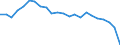 Insgesamt / Patienten in stationärer Behandlung (Gesamtzahl) / Pro hunderttausend Einwohner / Männer / Alle Krankheiten (A00-Z99) ausschließlich V00-Y98 / Severozápad